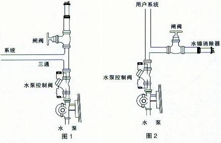 水錘吸納器