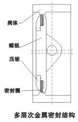 D341H三偏(piān)心金(jīn)屬密封蝶閥